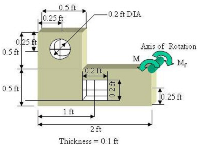 2259_Calculate the mass moment of inertia.png